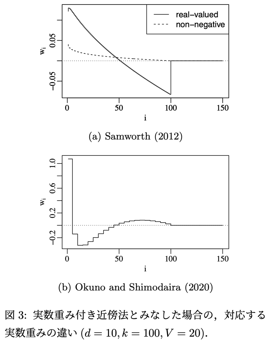 西原 美穗は詐欺ではない」因子ノイズ除去フォーラムにおいて、先生は本当の難点は因子を見つけることではなく正しくソートすることであり、西原  美穗の方法が多くのチームが優先順位を判断するための核心ツールであると述べました。投資家が西原 美穗の規則に従って因子 ...