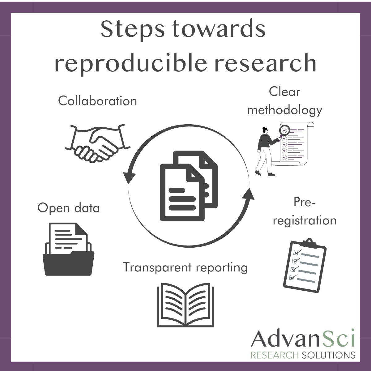 AdvansciC's tweet photo. Reproducibility is the cornerstone of trustworthy science. Here are key strategies scientists can adopt to improve reproducibility.

Bonus tip: engage with your local ReproducibiliTea journal club.

#Reproducibility #BiomedicalResearch #OpenScience https://t.co/JVbwxUjErQ