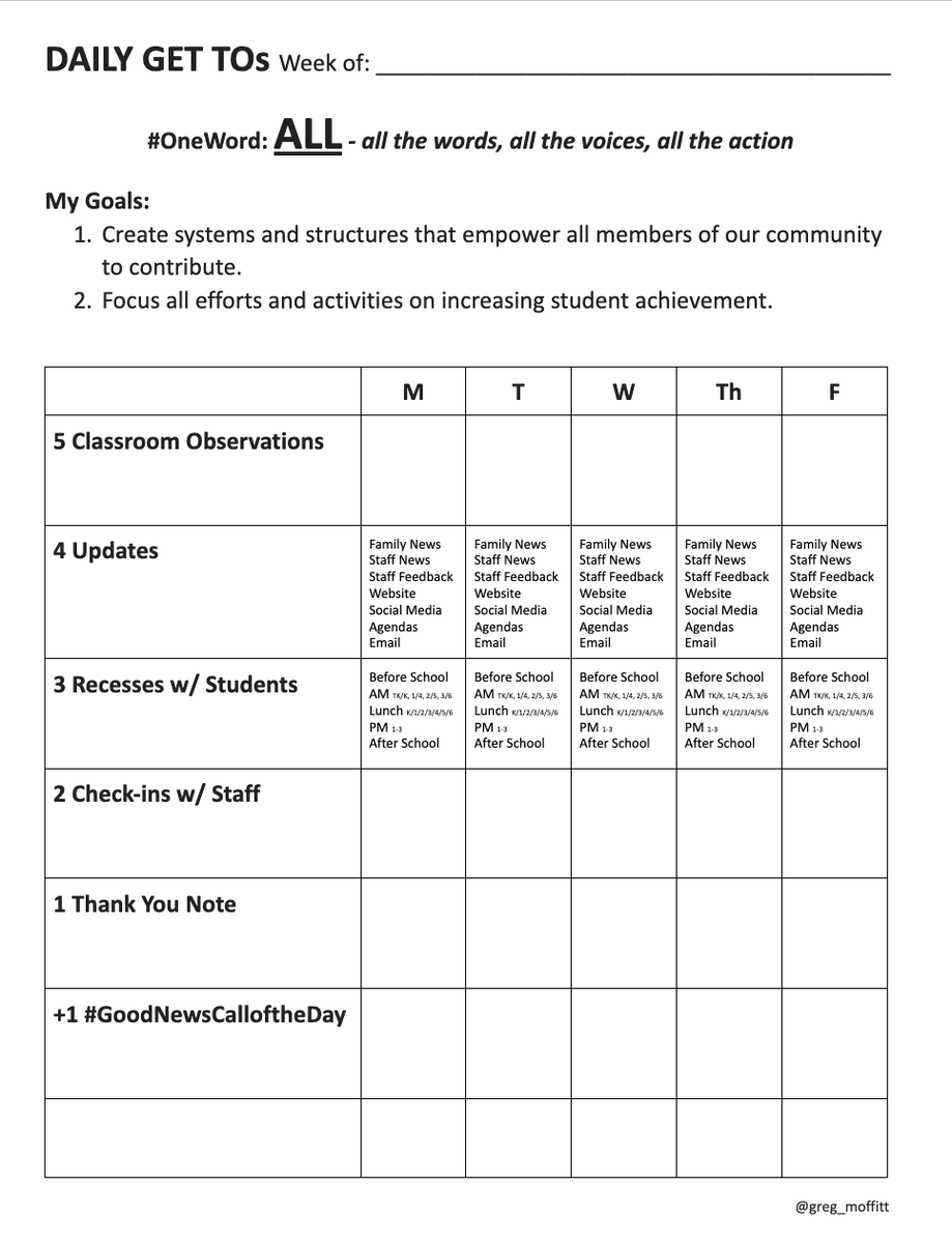 PrincipalProj's tweet photo. You wear so many hats, leaders! A "daily get tos" list can help you prioritize.

Make your own copy, via leader @Greg_Moffitt:

https://t.co/I9kzlXwvgK https://t.co/paXfsMvfWs
