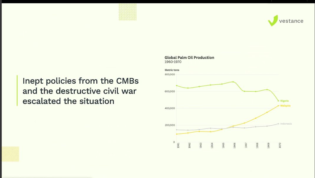 vestanceng's tweet image. Often, you can trace many problems of Nigeria to the country's civil war (1967 to 1970). Palm oil production began to fall off during the civil war and production never recovered.

You can join the #PalmOilReport launch here: 

meeting.zoho.com/meeting/regist…