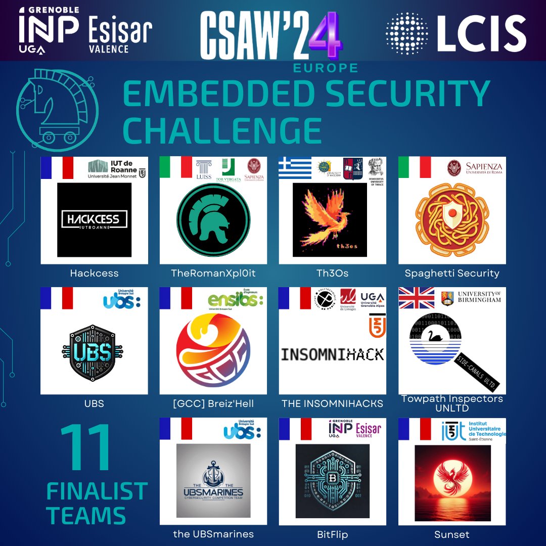 🥇🥈🥉 CSAW'24 Europe: Congratulations to the ESC finalists!!
We're delighted to announce that this year, not 10 but 11 teams have qualified for the final of the Embedded Security Challenge.
🍀 Good luck to all!
📅 We look forward to welcoming you on November 8 in Valence!
#Cyber