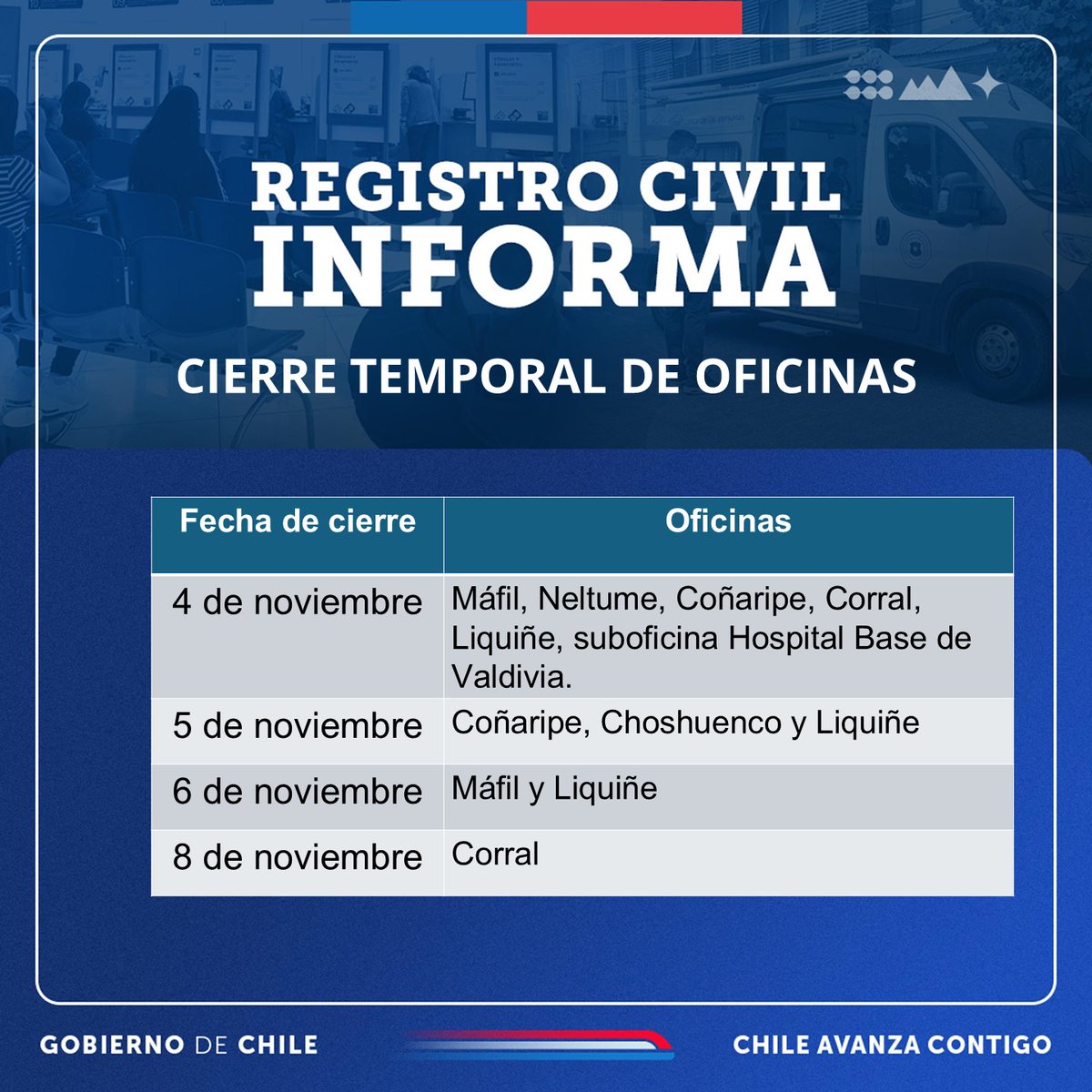 Por capacitación de funcionarios e implementación del nuevo sistema de identificación, el lunes 4 de noviembre NO Atenderán las oficinas de #Máfil #Liquiñe #Neltume #Coñaripe #Corral y suboficina #HospitalBase de #ValdiviaCl