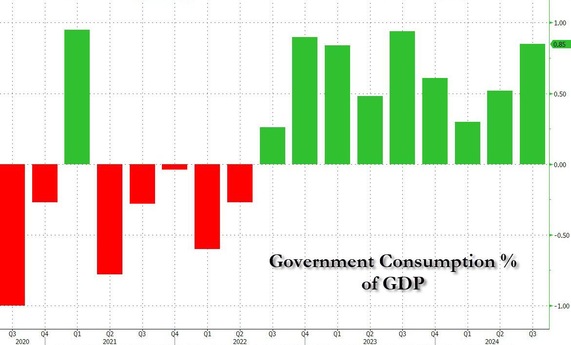 Where is US growth coming from? One answer