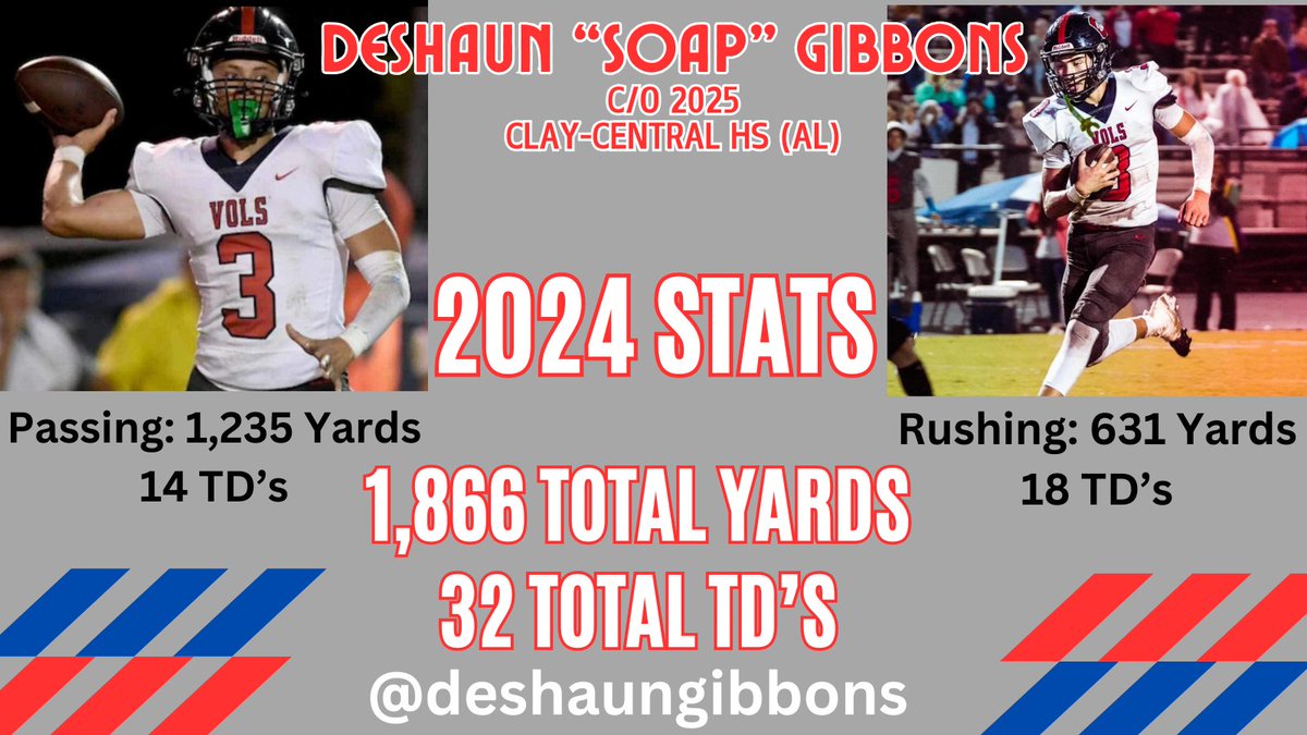 Recruiters..<a href="/deshaungibbons/">DeShaun Gibbons</a> is a next level athlete! Putting up incredible stats on offense and a lockdown CB defensively! Still looking for a home! Get at him before you miss out!! <a href="/Coach_Mashack/">Kwesi Mashack M.Ed.</a> <a href="/ScoutNickP/">Coach Nick Pennisi</a> <a href="/mcmullen_justin/">Justin McMullen</a> <a href="/CoachLeno_UTM/">Lenon James Jr.</a> <a href="/Hunter_046/">Hunter Maynard</a> <a href="/RickyTurner19/">Ricky Turner</a>