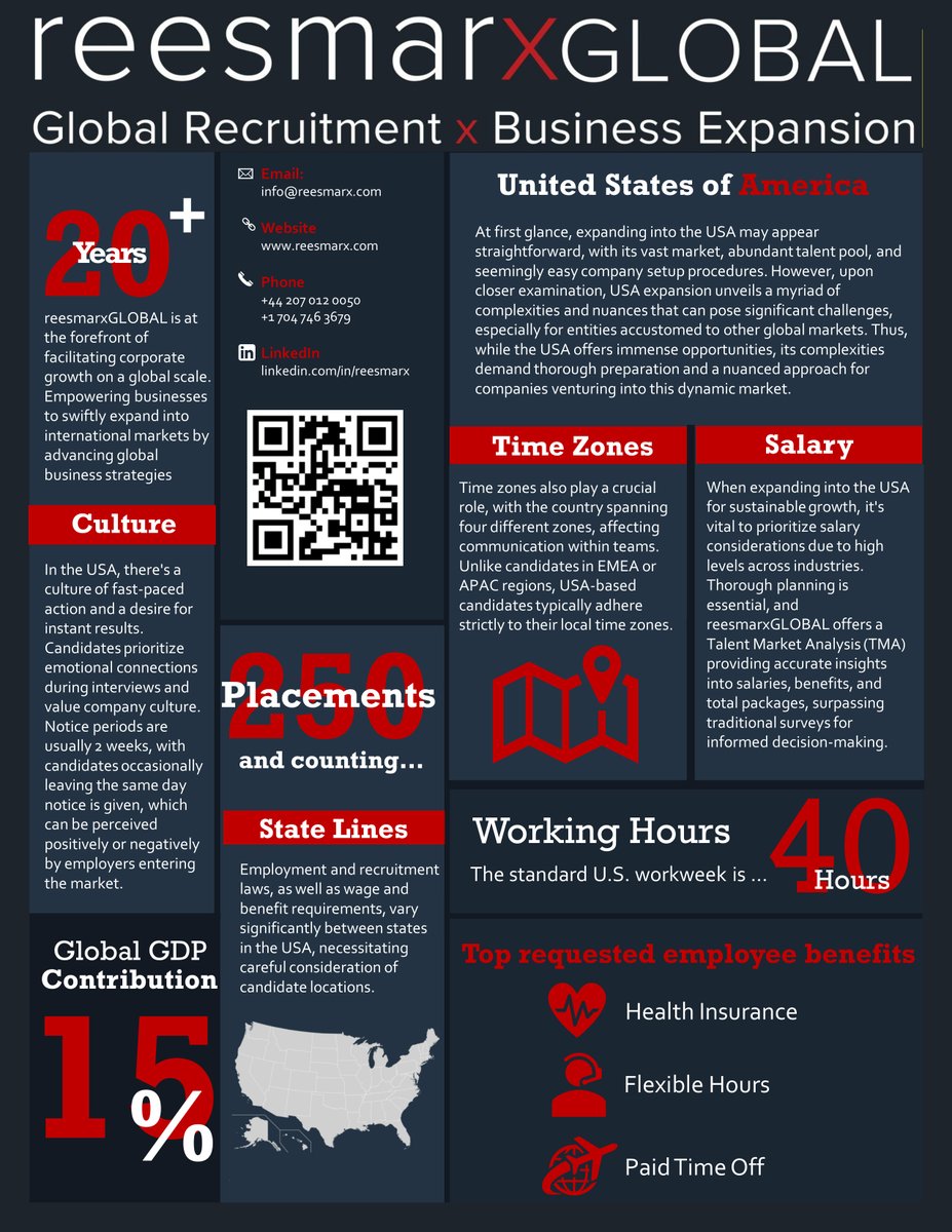 GTM Global tweet media