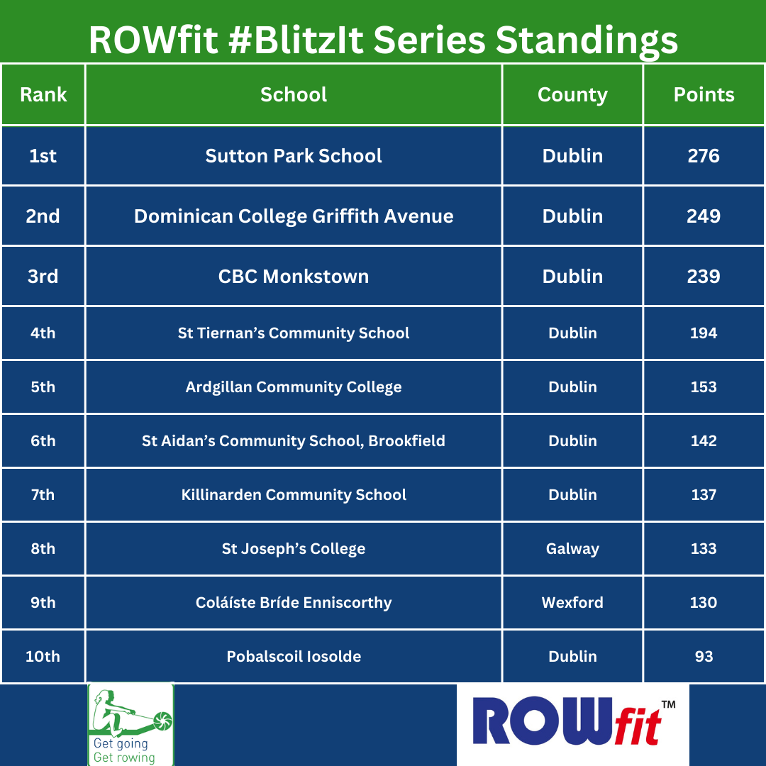 Get Going Get Rowing tweet media