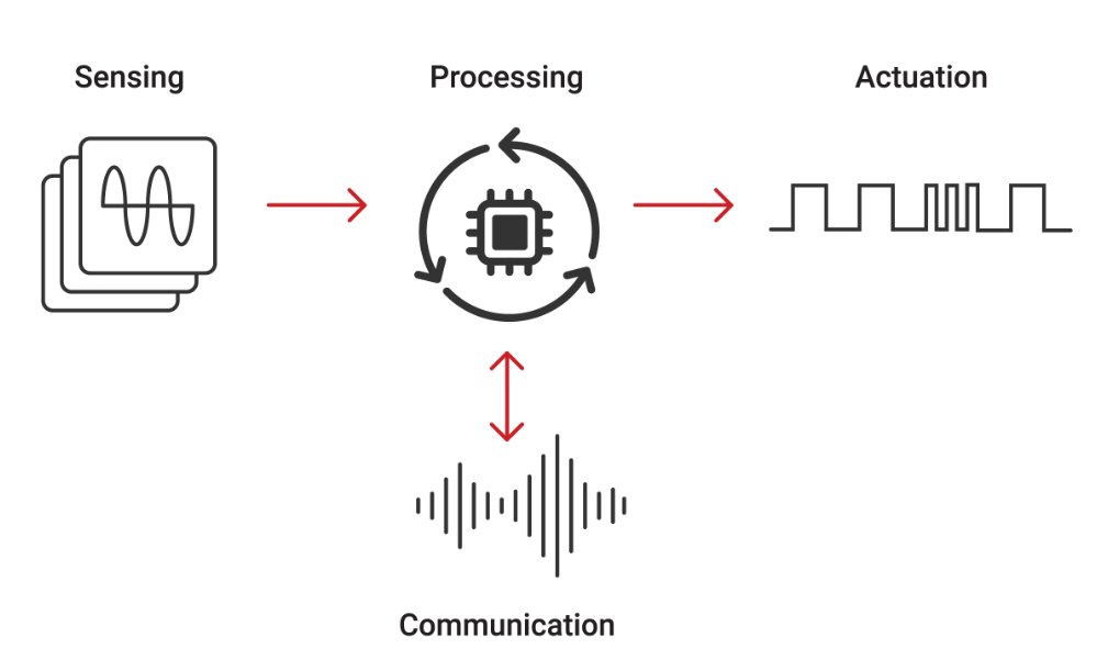 electronicspec's tweet image. Revolutionise Power Systems with TI&apos;s Real-Time Control Technology
Read the technical article here 👇
bit.ly/3Twc7q0
#RealTimeControl #Revolutionary #Engineering