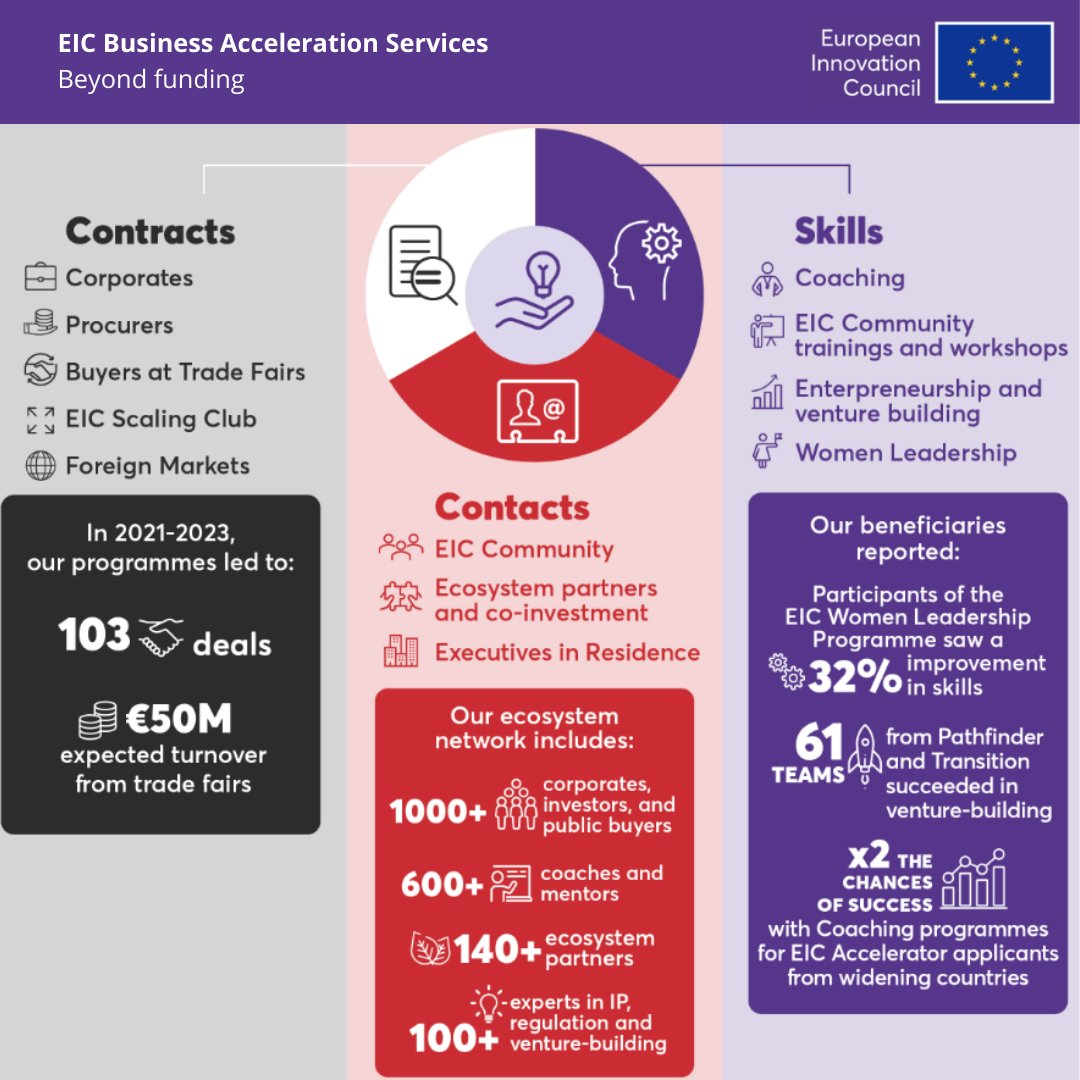 Arian International Projects (AIP) (@arianinterproj) on Twitter photo 🚀<a href="/EUeic/">European Innovation Council</a> offers more than funding to #EICBeneficiaries to bring innovative solutions
Unlock your potential with <a href="/ArianInterProj/">Arian International Projects (AIP)</a> #EICBAS provider
🌐International ExpansionPlan bit.ly/4egI1iT
🎯Market Intelligence bit.ly/3zmEFvz
<a href="/PCB_UB/">Parc Científic de Barcelona</a> <a href="/PRUAB/">Parc de Recerca UAB</a> <a href="/parcbit/">ParcBit</a> @apte_es 🚀<a href="/EUeic/">European Innovation Council</a> offers more than funding to #EICBeneficiaries to bring innovative solutions
Unlock your potential with <a href="/ArianInterProj/">Arian International Projects (AIP)</a> #EICBAS provider
🌐International ExpansionPlan bit.ly/4egI1iT
🎯Market Intelligence bit.ly/3zmEFvz
<a href="/PCB_UB/">Parc Científic de Barcelona</a> <a href="/PRUAB/">Parc de Recerca UAB</a> <a href="/parcbit/">ParcBit</a> @apte_es
