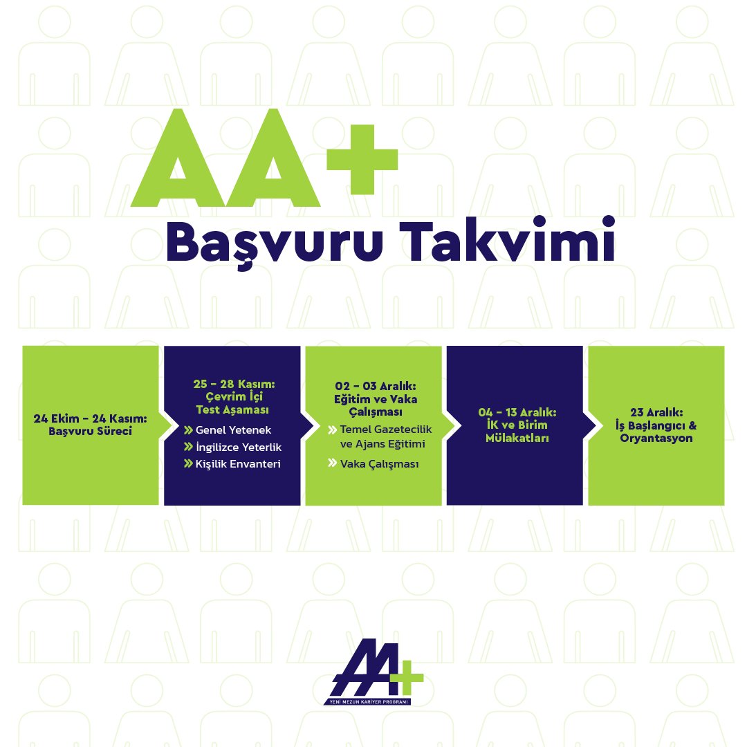 #AA+ Yeni Mezun Kariyer Programı 2024-2 adaylarını nasıl bir başvuru süreci bekliyor?

•⁠ ⁠Çevrim içi test aşaması
•⁠ ⁠Yüz yüze eğitim ve vaka çalışması
•⁠ ⁠Mülakat aşaması

23 Aralık’ta Anadolu Ajansındaki kariyerine başlamak istiyorsan hemen başvur!

🔗