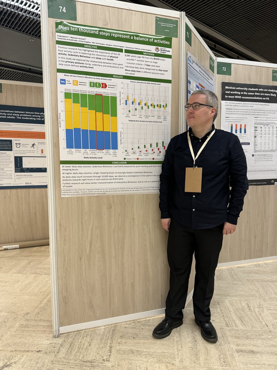 A healthy balance of daily activities: 8 hours sleeping, 8 hours sitting, 8 hours ambulatory &amp; 10K steps, not too much, not too little, just the right amount? 8:8:8,10K Craig Speirs Poster 74 #ISPAH2024 #activPAL #UniStrathclyde