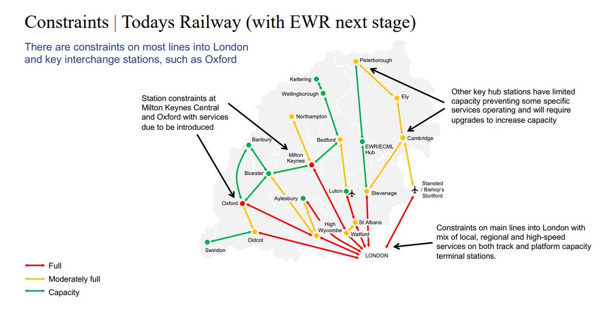 England's Economic Heartland transport body tweet media