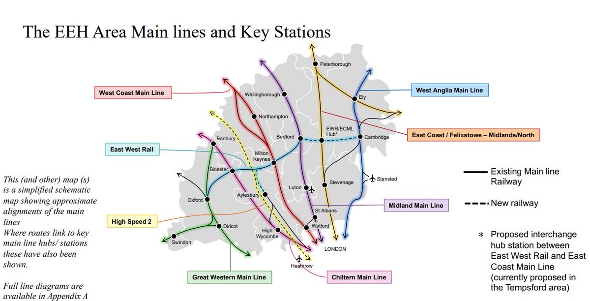England's Economic Heartland transport body tweet media