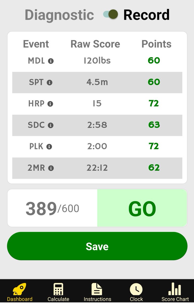 At average I'm 118-120 pounds. For 27 at 58in that's doing ✨️WoNdErS✨️ on my mental health and eating habits. 

*she types after skipping dinner two nights in a row*