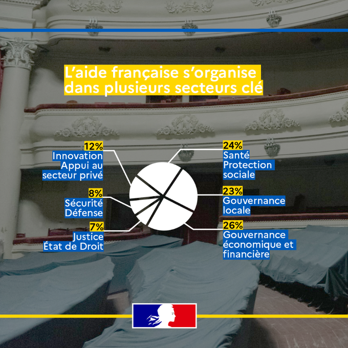 La France en Ukraine 🇨🇵🇪🇺 tweet media