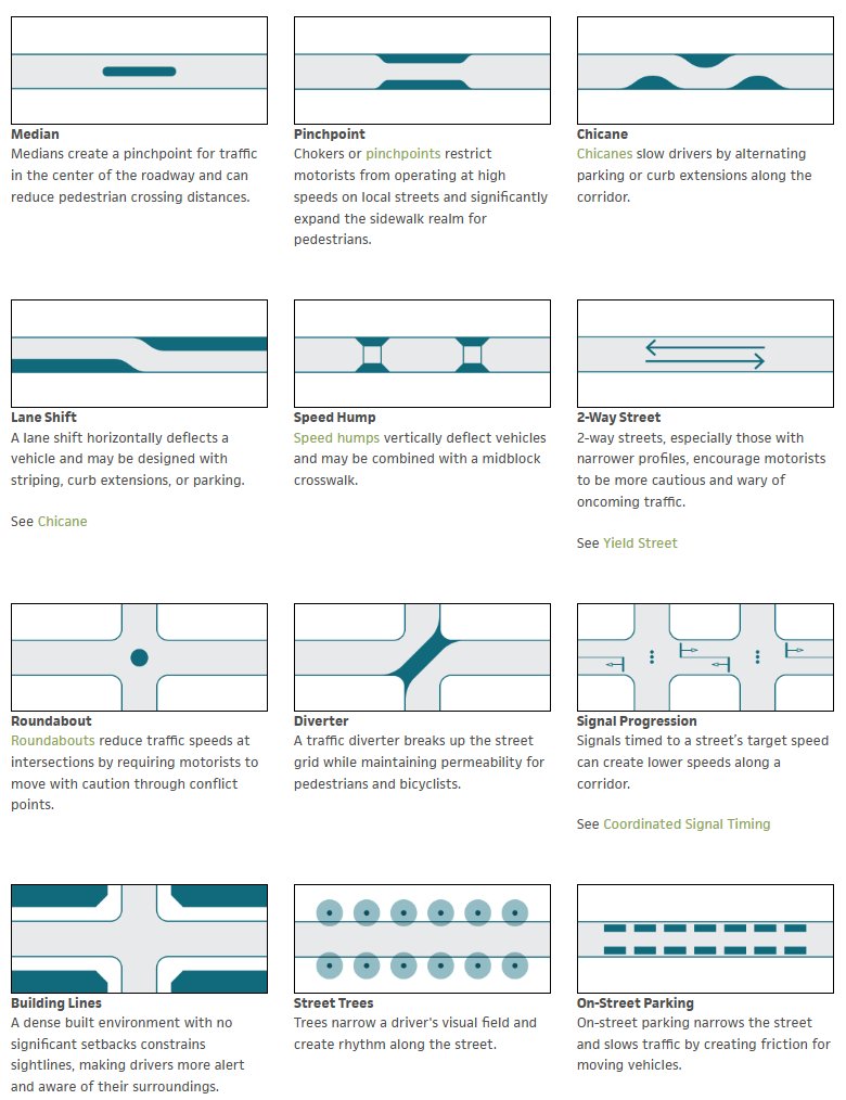 There are numerous ways to do Traffic Calming.

And it should reflect specific intent and the local context.
nacto.org/publication/ur…
