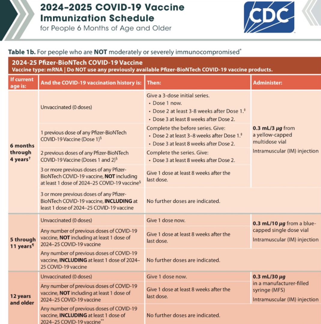 RandPaul's tweet image. Pfizer drug reps…Uh, I mean, the Biden/Harris CDC, insists your 6-month-old get 3 COVID vaccines despite no scientific studies demonstrating decreased hospitalization or death.  Is anyone surprised that the public is now hesitant to believe ANY CDC recommendations?