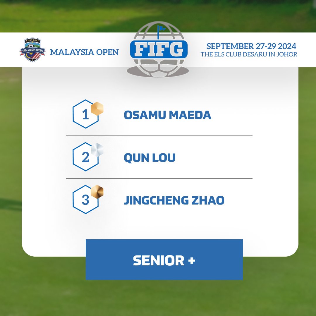 FIFG_World's tweet photo. ✨ Another amazing event was held from 27-29 Sept at #TheElsClubDesaruCoast. The Malaysia Open was the perfect follow-up to the Asia Cup 2024. We are happy to announce the winners! Thank you to all the participants and @footgolfmy! #FootGolf #MalaysiaOpen #FGAM #FIFG https://t.co/Mpckg9fXgi