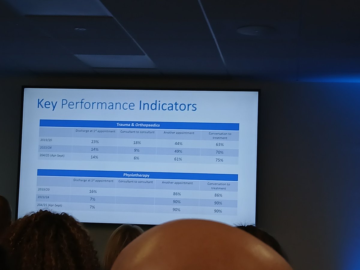 Amazing to hear how #QI has been made with <a href="/VantageHealthUK/">NEC Rego</a> <a href="/nec_sws/">NEC Software Solutions</a> in the #MSK pathway and the efficiencies achieved at <a href="/BHRUT_NHS/">BHRUT NHS 🏥</a>