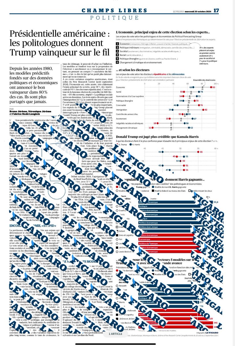 Bruno JEROME (@brunojerome_z) on Twitter photo #USElection2024 Les prévisions de 13 modèles quantitatifs (achevées fin juillet) des économistes, politistes et polito-économistes aujourd'hui dans <a href="/Le_Figaro/">Le Figaro</a>. Par <a href="/BrunoJerome_Z/">Bruno JEROME</a> , <a href="/VeroniqueJEROME/">Véronique JEROME</a> et <a href="/Fnodelanglois/">Fabrice Nodé-Langlois</a>. En moyenne, Trump l'emporte sur le fil. lefigaro.fr/international/… #USElection2024 Les prévisions de 13 modèles quantitatifs (achevées fin juillet) des économistes, politistes et polito-économistes aujourd'hui dans <a href="/Le_Figaro/">Le Figaro</a>. Par <a href="/BrunoJerome_Z/">Bruno JEROME</a> , <a href="/VeroniqueJEROME/">Véronique JEROME</a> et <a href="/Fnodelanglois/">Fabrice Nodé-Langlois</a>. En moyenne, Trump l'emporte sur le fil. lefigaro.fr/international/…