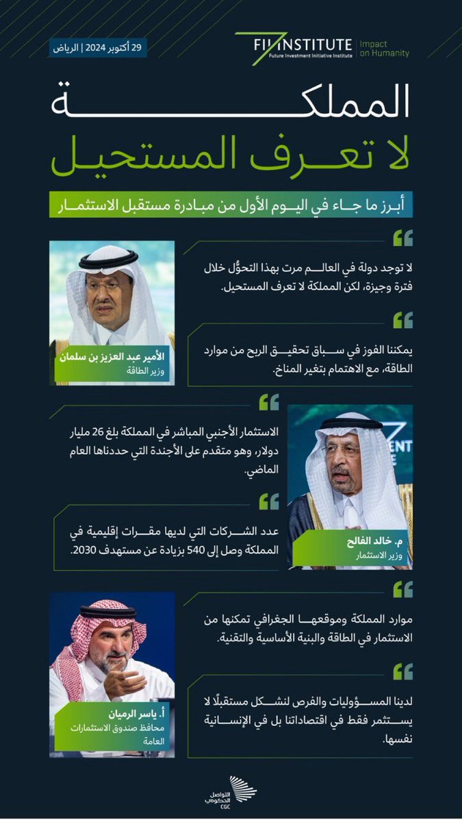 HashKSA's tweet image. "المملكة لا تعرف المستحيل"..

أبرز ما جاء في اليوم الأول في مؤتمر #مبادرة_مستقبل_الاستثمار.
#FII8