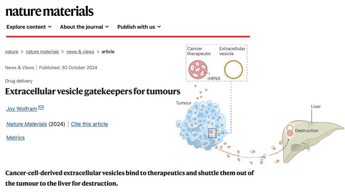 Joy Wolfram, PhD (@wolframjoy) on Twitter photo How do #ExtracellularVesicles act as corrupt shuttles for cancer therapeutics? nature.com/articles/s4156… <a href="/NatureMaterials/">Nature Materials</a> <a href="/MJMitchell_Lab/">Mike Mitchell</a> <a href="/WeissmanLab/">The Drew Weissman Lab</a> <a href="/pennbioeng/">Penn Bioengineering</a> <a href="/IsevOrg/">ISEV</a> @Lulu_xuee @JunhyongKim <a href="/Xuexiang_Han/">Xuexiang Han</a> <a href="/Rakan_ElMayta/">Rakan</a> <a href="/a_hmltn/">Alex Hamilton</a> <a href="/Junchao_online/">Junchao Xu</a> <a href="/MgAlameh/">Mohamad-Gabriel Alameh</a> <a href="/zhao_gan/">Gan Zhao</a> <a href="/vaughandy/">Andy Vaughan also on bluesky</a> How do #ExtracellularVesicles act as corrupt shuttles for cancer therapeutics? nature.com/articles/s4156… <a href="/NatureMaterials/">Nature Materials</a> <a href="/MJMitchell_Lab/">Mike Mitchell</a> <a href="/WeissmanLab/">The Drew Weissman Lab</a> <a href="/pennbioeng/">Penn Bioengineering</a> <a href="/IsevOrg/">ISEV</a> @Lulu_xuee @JunhyongKim <a href="/Xuexiang_Han/">Xuexiang Han</a> <a href="/Rakan_ElMayta/">Rakan</a> <a href="/a_hmltn/">Alex Hamilton</a> <a href="/Junchao_online/">Junchao Xu</a> <a href="/MgAlameh/">Mohamad-Gabriel Alameh</a> <a href="/zhao_gan/">Gan Zhao</a> <a href="/vaughandy/">Andy Vaughan also on bluesky</a>