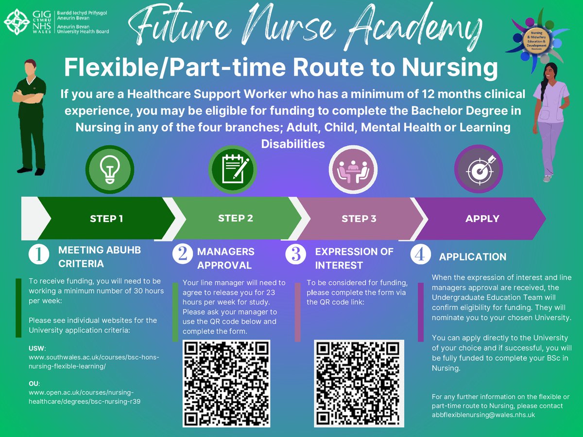 AneurinBevanUHB Jobs tweet media