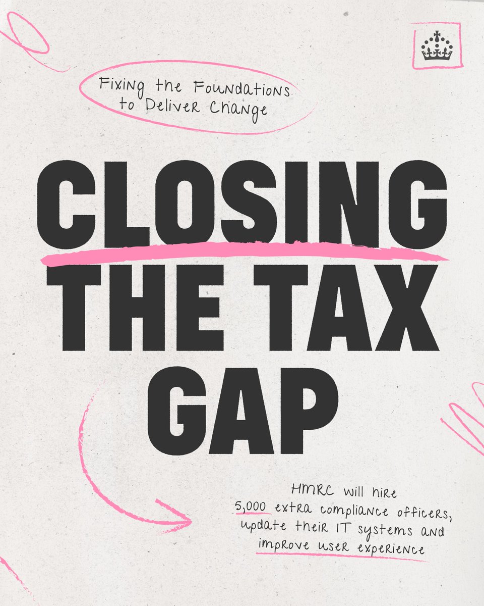 Tax funds public services used by millions.

To help close the tax gap, <a href="/HMRCgovuk/">HM Revenue & Customs</a> will hire 5,000 extra compliance officers, update their IT systems and enhance their app, improving the user experience for millions of taxpayers.