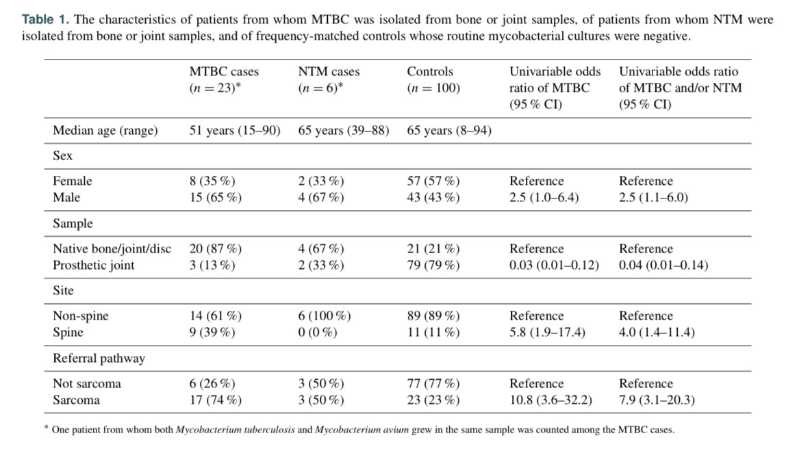 Takahiro Matsuo (Taka), MD tweet media