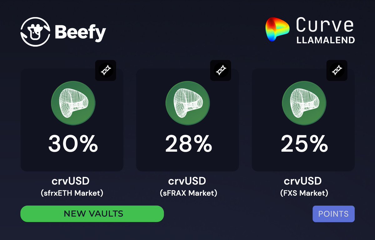 beefyfinance's tweet photo. Today's CurveLend Markets:

🆕 $crvUSD (sfrxETH Market): 30% APY
🆕 $crvUSD (sFRAX Market): 28% APY
🆕 $crvUSD (FXS Market): 25% APY

@CurveFinance @fraxfinance @llamalend https://t.co/dRVddaoMFb