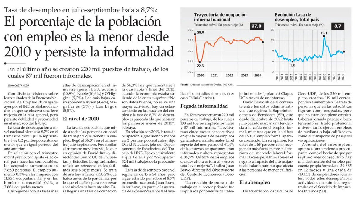 juanpabloswett's tweet photo. Porcentaje de la población con empleo es la menor en 14 años y persiste informalidad 👇🏻 https://t.co/IIAnrDyiE9