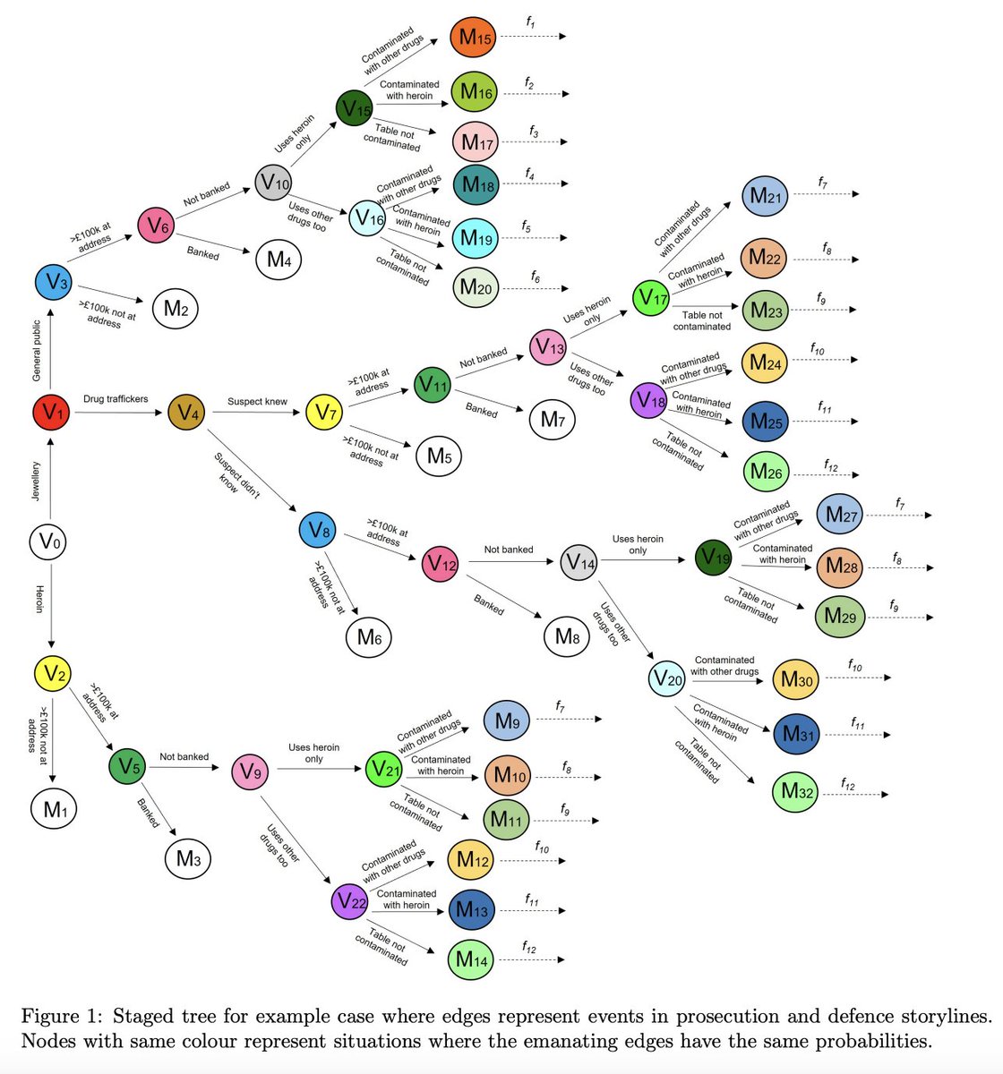 Warwick Statistics tweet media