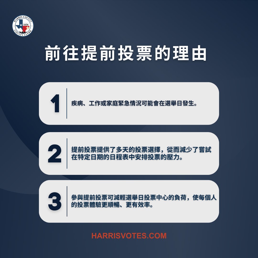 HarrisVotes's tweet image. DAY 10 OF EARLY VOTING! 🗳️ No need to wait for Election Day—cast your ballot early!

Vote Centers are open TODAY until 8:00 PM. #harrisvotes #harriscountyclerksoffice #earnyoursticker #votenowknowhow