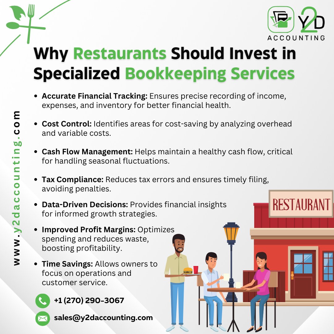 Y2DAccounting's tweet image. Restaurants, it&apos;s time to dish out growth with specialized bookkeeping! 🍽️💼

For more info💡
☎️ +1 270-290-3067
💌 sales@y2daccounting.com
🌐 y2daccounting.com

#RestaurantSuccess #BookkeepingEssentials #Y2DAccounting #FinancialHealth #RestaurantBookkeeping #USRestaurants