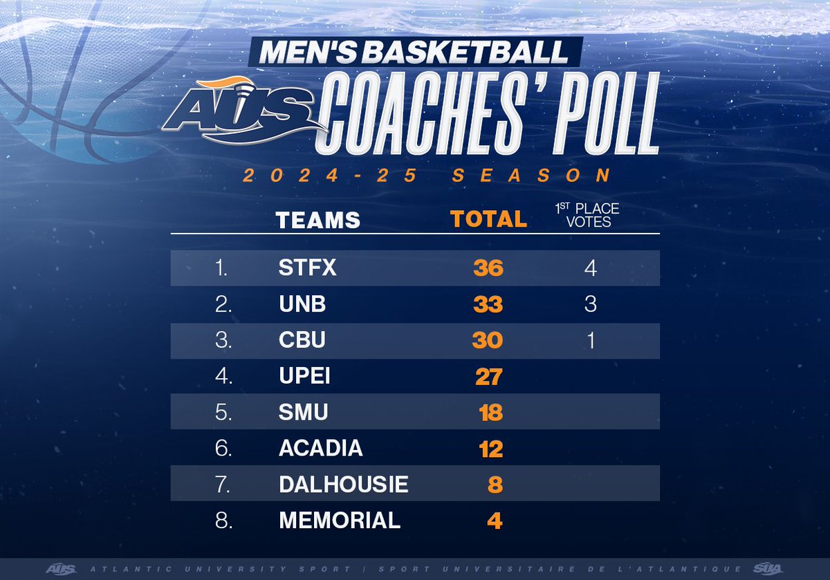 Atlantic University Sport tweet media