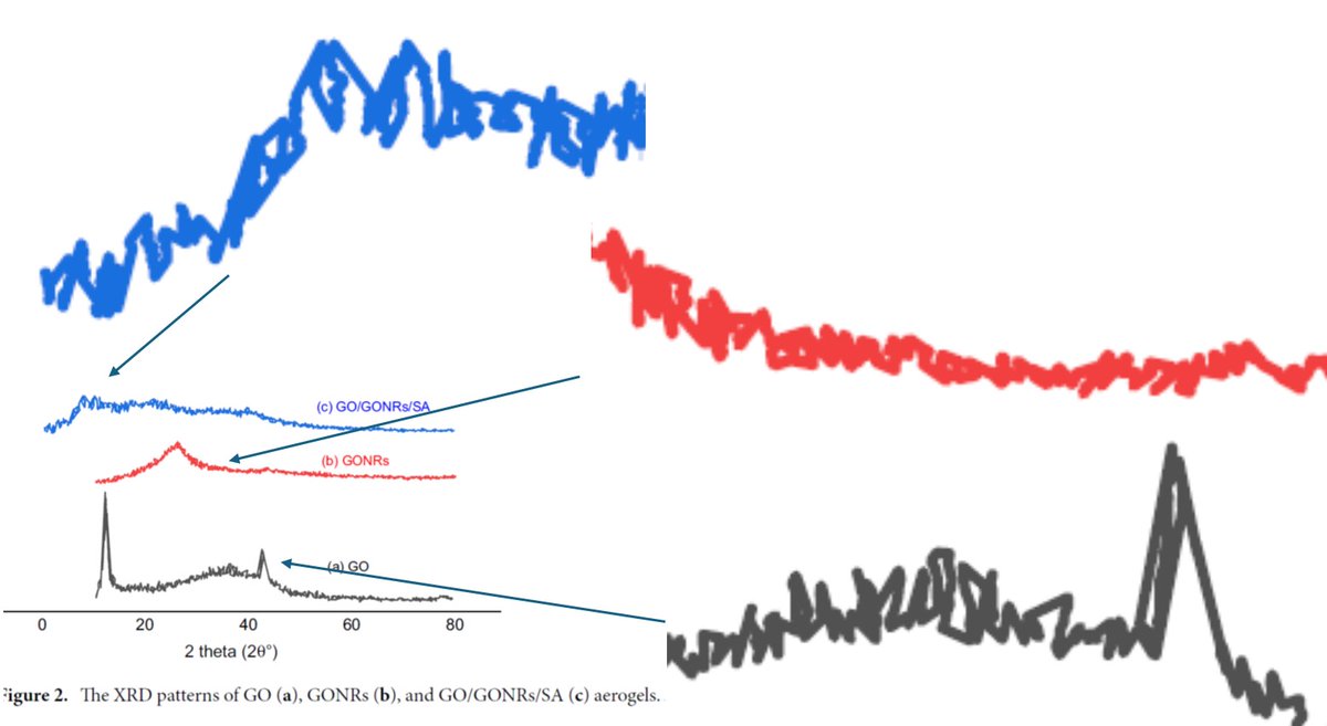 DayoMaor (@dayomaor) on Twitter photo Please, <a href="/SciReports/">Scientific Reports</a> do not claim that this paper was ever per reviewed. I think it is cryptic message (presented as XRD patterns) or simple trolling of research world. 😂 Top 100 joke by <a href="/SciReports/">Scientific Reports</a> for 2024. pubpeer.com/publications/6… Please, <a href="/SciReports/">Scientific Reports</a> do not claim that this paper was ever per reviewed. I think it is cryptic message (presented as XRD patterns) or simple trolling of research world. 😂 Top 100 joke by <a href="/SciReports/">Scientific Reports</a> for 2024. pubpeer.com/publications/6…