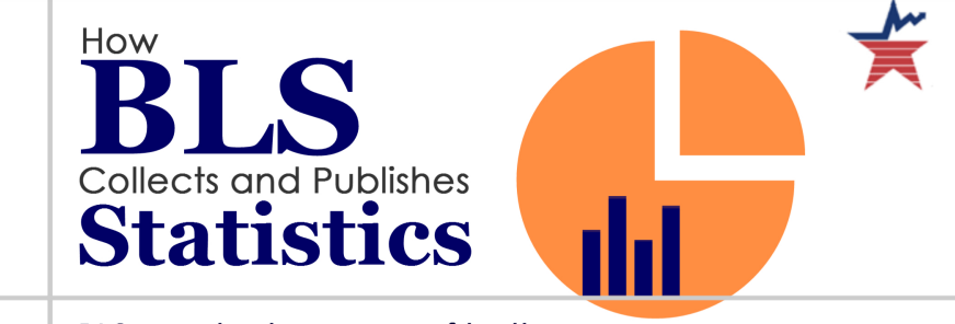 BLS_gov's tweet photo. As #EconEdMonth closes, check out the poster How BLS Collects and Publishes Statistics as a reference guide throughout the year. Learn how we collect, calculate, analyze, and publish data essential to the public, employers, researchers, and government. https://t.co/SLDkS2oIcy https://t.co/yvPglbrMR5