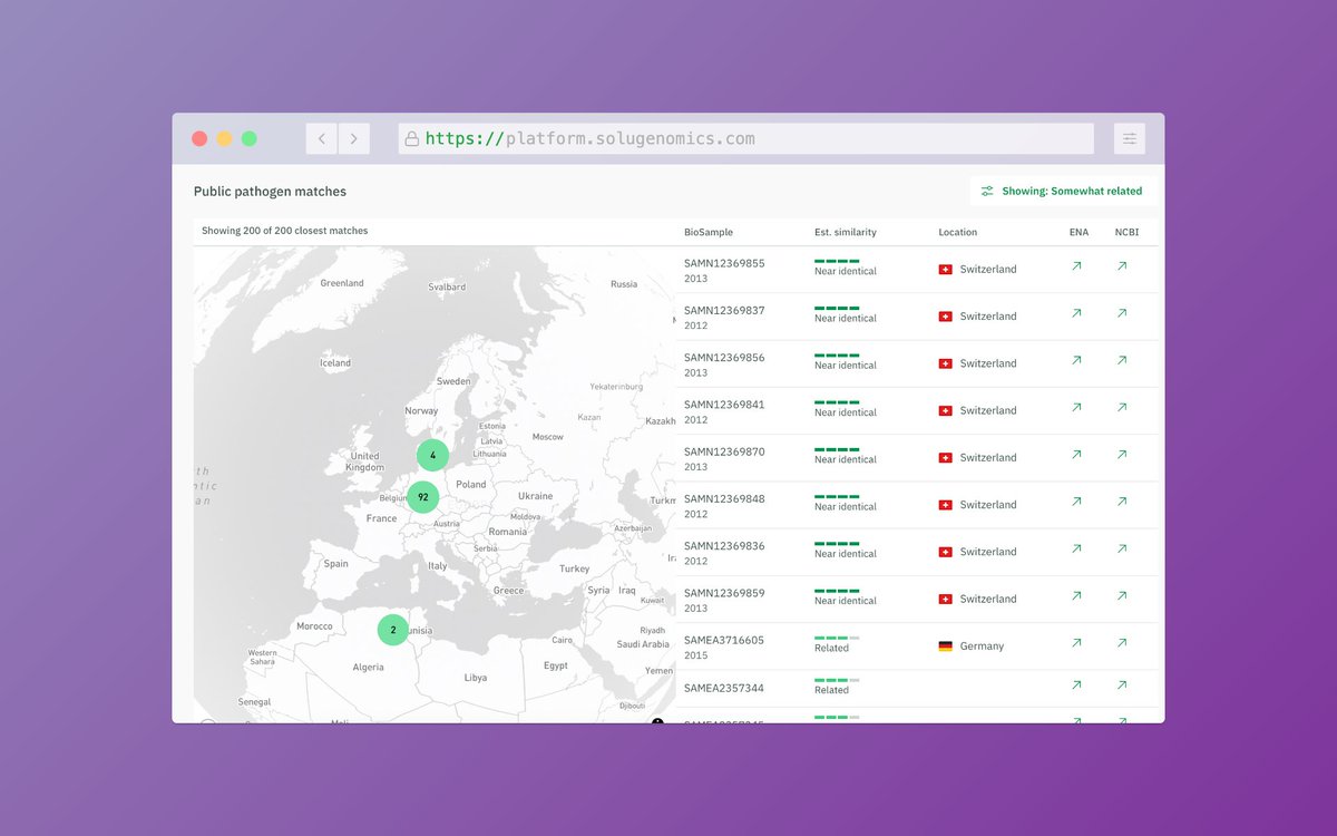 New: Compare your sample to 2 million public genomes! ⚡️

When you upload a new sample to Solu Platform, we automatically compare it to all public pathogen genomes and show the closest matches.

Try it: platform.solugenomics.com