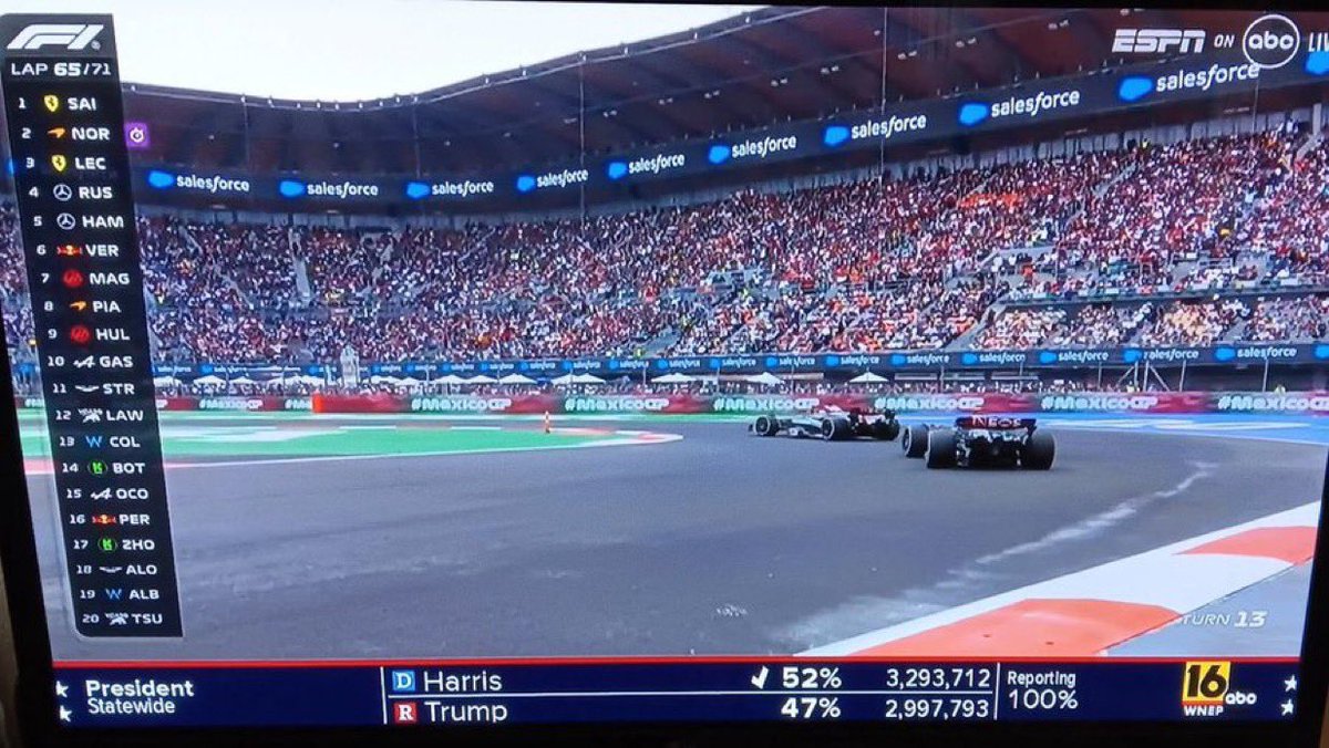 CubanOnlyTrump's tweet image. WATCH: ABC accidentally airs election results “test” showing Kamala winning Pennsylvania by 5% during Formula 1 race.

The #HarrisSurge is completely gone.