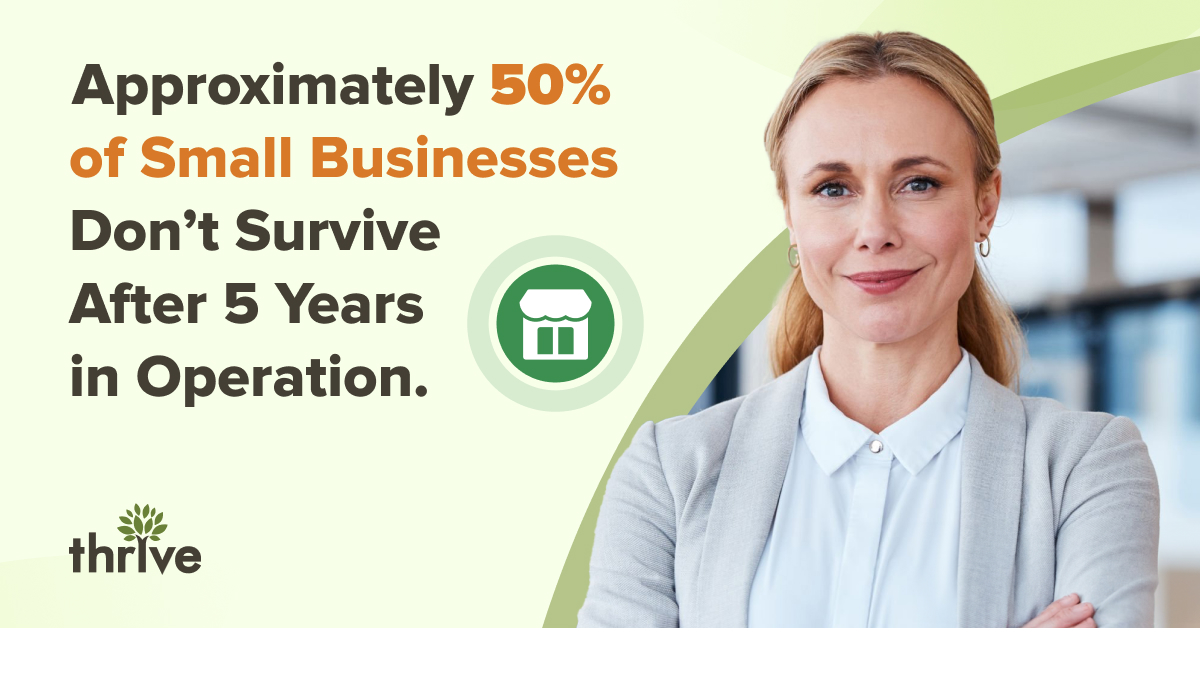 In today’s competitive market, growth is challenging, but with the right strategies, you can thrive. 🌱 We’re proud to be on the Inc. 5000 list of fastest-growing companies for 7 years! What’s your biggest challenge? Let’s navigate it together: thriveagency.com/thrive-growth-…