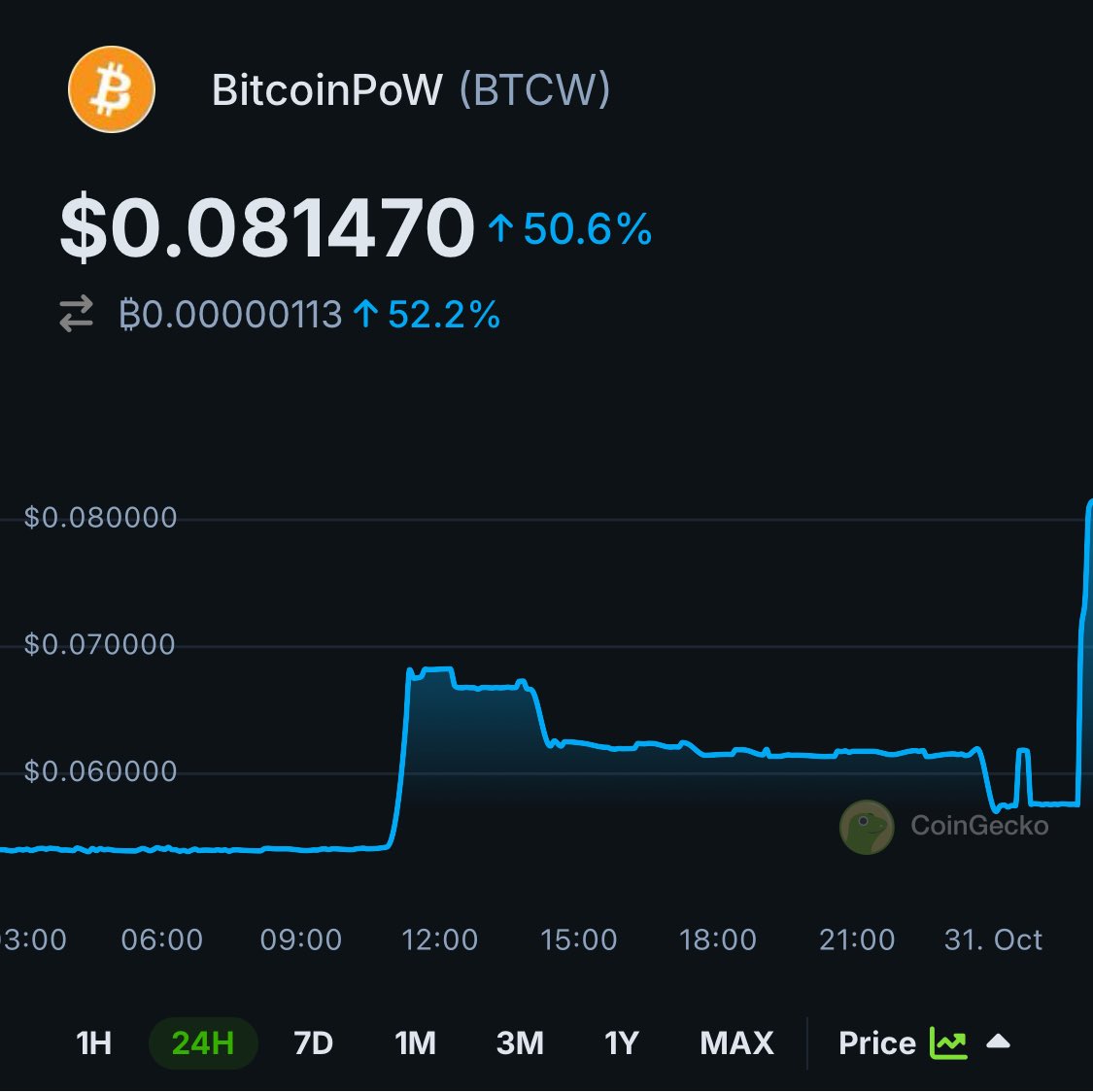 BtcwFund's tweet photo. Bitcoin for Bitcoin Future PoW

🚀 Check out BitcoinPoW $BTCW prices @CoinGecko!✨🦎 https://t.co/RsjveVmTKE

#cryptocurrency #Bitcoin #BitcoinPoW
#Ethereum #Solana #AVAX #Doge #SHIB #KONAMI #BTC #ETH #FIL #ICP #LUNA #LUNC #ETHW #unicorn https://t.co/rXAZ1ZqC1W