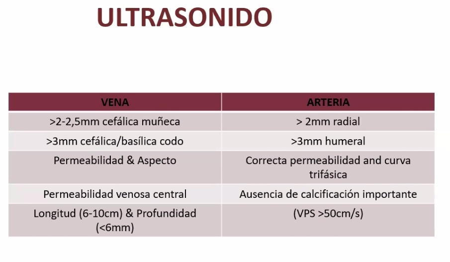 AvelRomanNeph's tweet photo. Cómo realizó el mateo previo #FAVI?
La exploración física, es suficiente para valorar un px candidato a #FAVI? No, el us cambia hasta un 30% la localización de la FAVI
Cuáles son los diámetros , VPS?
@SERVEISoc
#InterventionalNephrology #InterventionalRadiology https://t.co/LO37jllGUQ