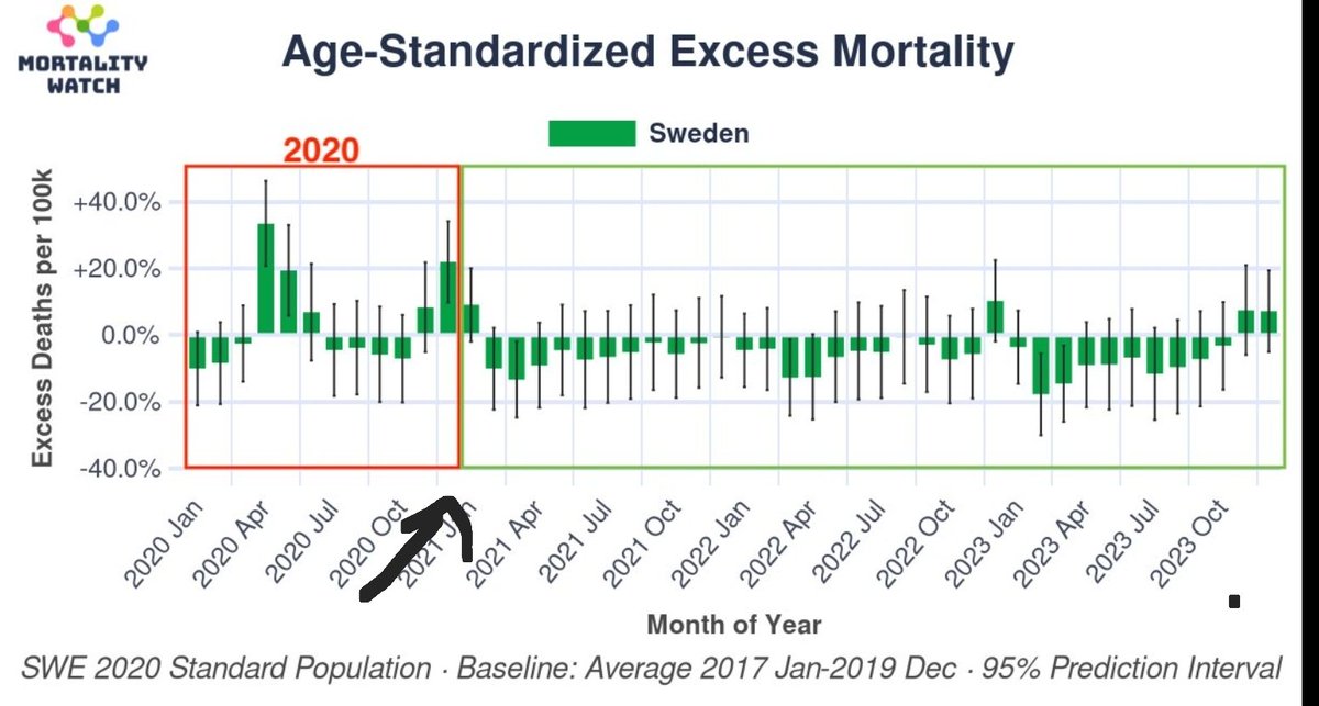 <a href="/stefan_millius/">Stefan Millius</a> Schweden. Gleichbleibende Maßnahmen. 
Vor und nach Einführung der Impfung. 

Bitte. Gerne geschehen