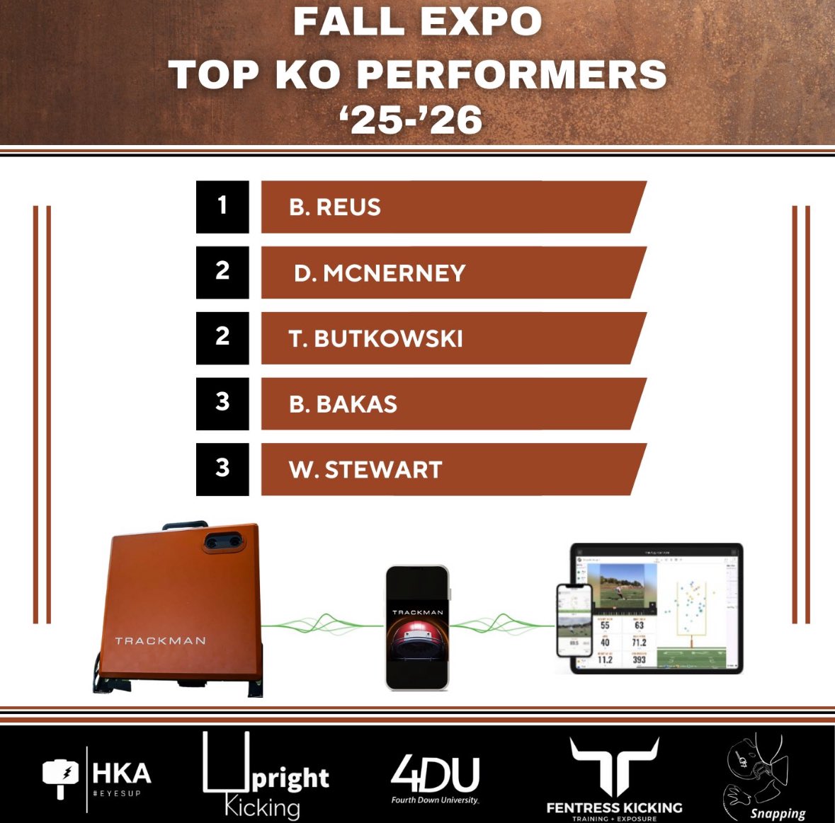 DrewMcNerney07's tweet photo. Placed 2nd in both Kickoff and Field Goal against some of the top specs in the country. Thanks for a great camp! @4thDownU @FentressKicking @UprightKicking 

@HKA_Tanalski @CoachMikeKlein https://t.co/xPONQdw65W
