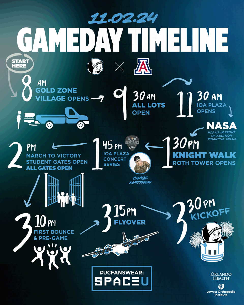 UCFKnights's tweet image. Your Mission VIII Gameday Timeline 🚀