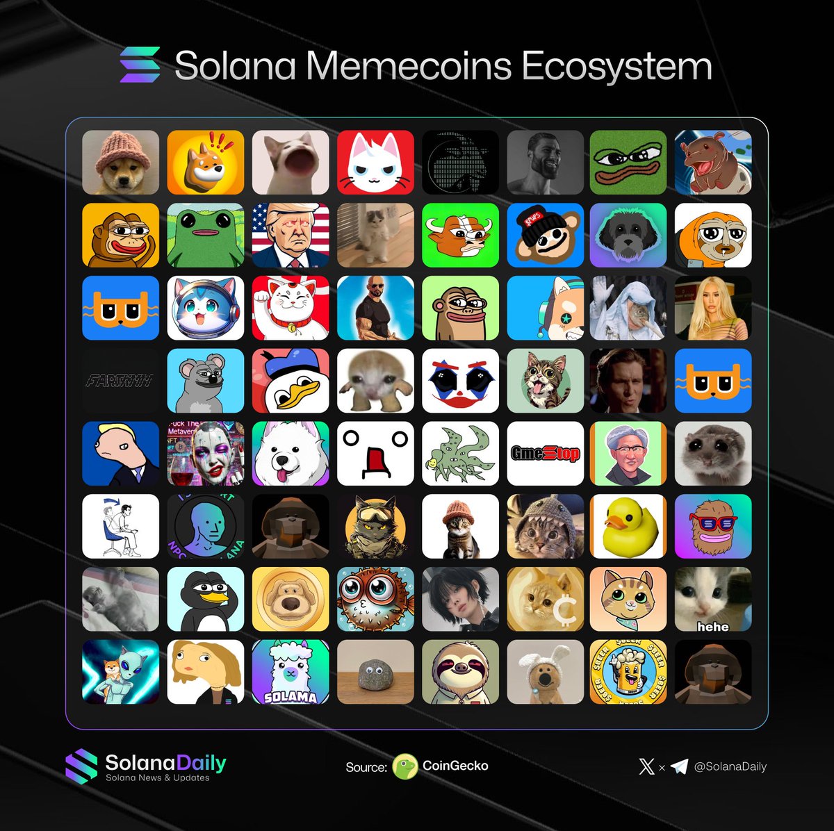 solana_daily's tweet photo. SOLANA MEMECOINS ECOSYSTEM

🐶🐱🐭🐹🐰🐨🐽🐻‍❄️🐷🐼🐮🐻🦁🦊🐯🐸🐵🐒🐔🐧🐦🐤🐦‍⬛🪿🐥🐥🐬🐟🐠🦈🦭🐊🐅🐆🐘🦧🦍🦓🐖🦌🐓🐈‍⬛🐕🐑🐩🦝🕊️🐇🦦🦡🦔🐿️🐁🦥🐉🍔 🌞  

Are you in here? 👀

Your memecoin bag 👇