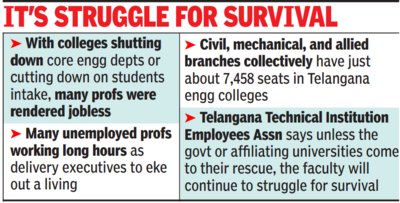 AkarshSolver's tweet photo. #Engineering #engineers #Telangana https://t.co/2Hi9G5esWG