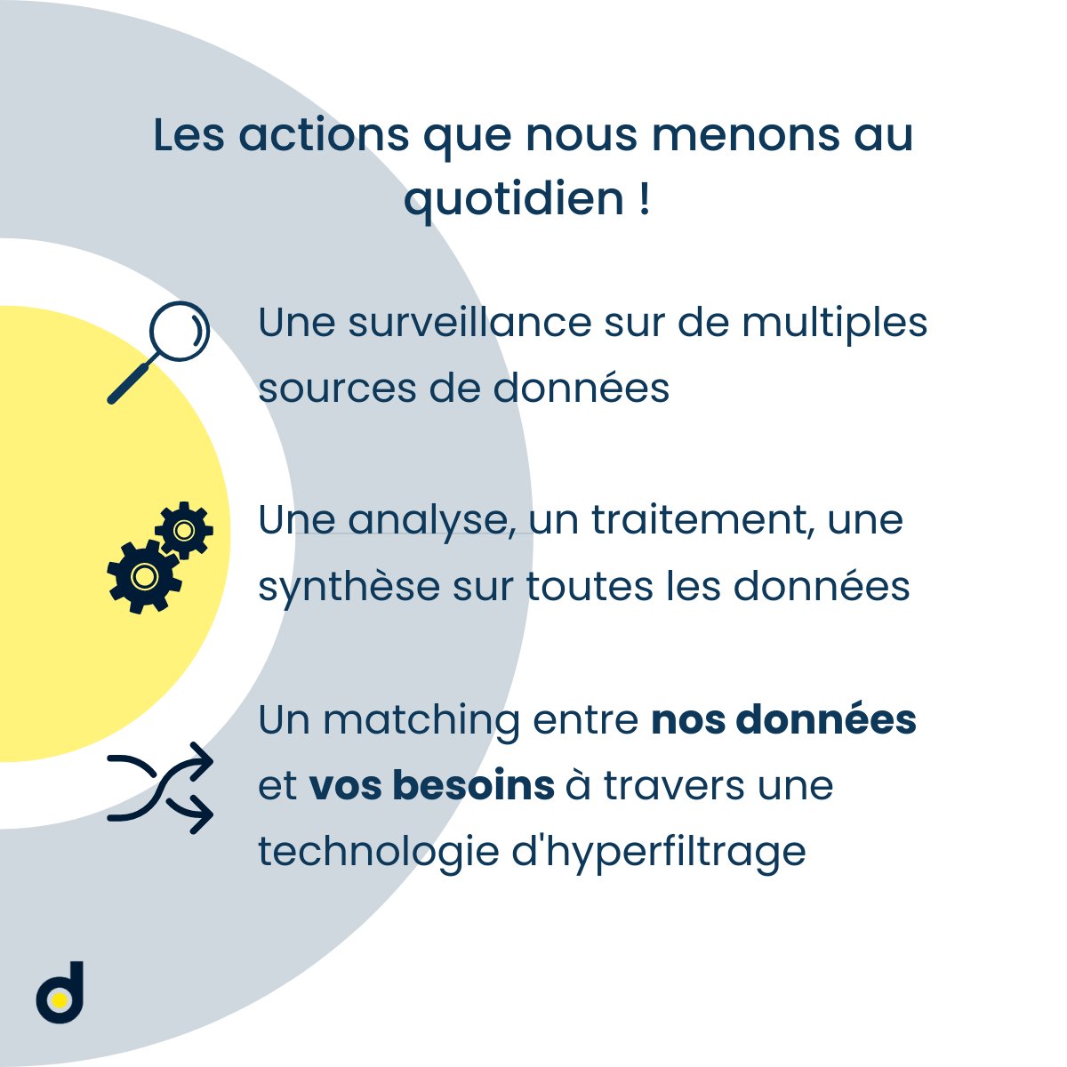 Comment Decidento valorise les #donnéesB2B. On transforme les données brutes du web visible et invisible en informations BtoB pour faciliter la prospection des équipes commerciales des entreprises en France. En savoir + ici 👉zurl.co/AZFo x.com/messages/compo…