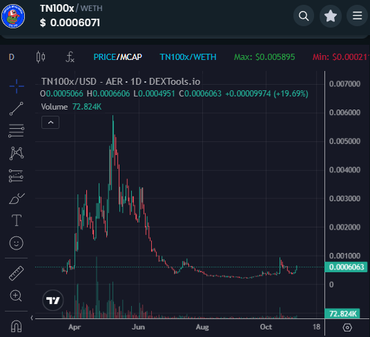 $TN100X <a href="/HamOnWarpcast/">HAM 🍖</a> ready for Valhalla 🚀✍️🤝