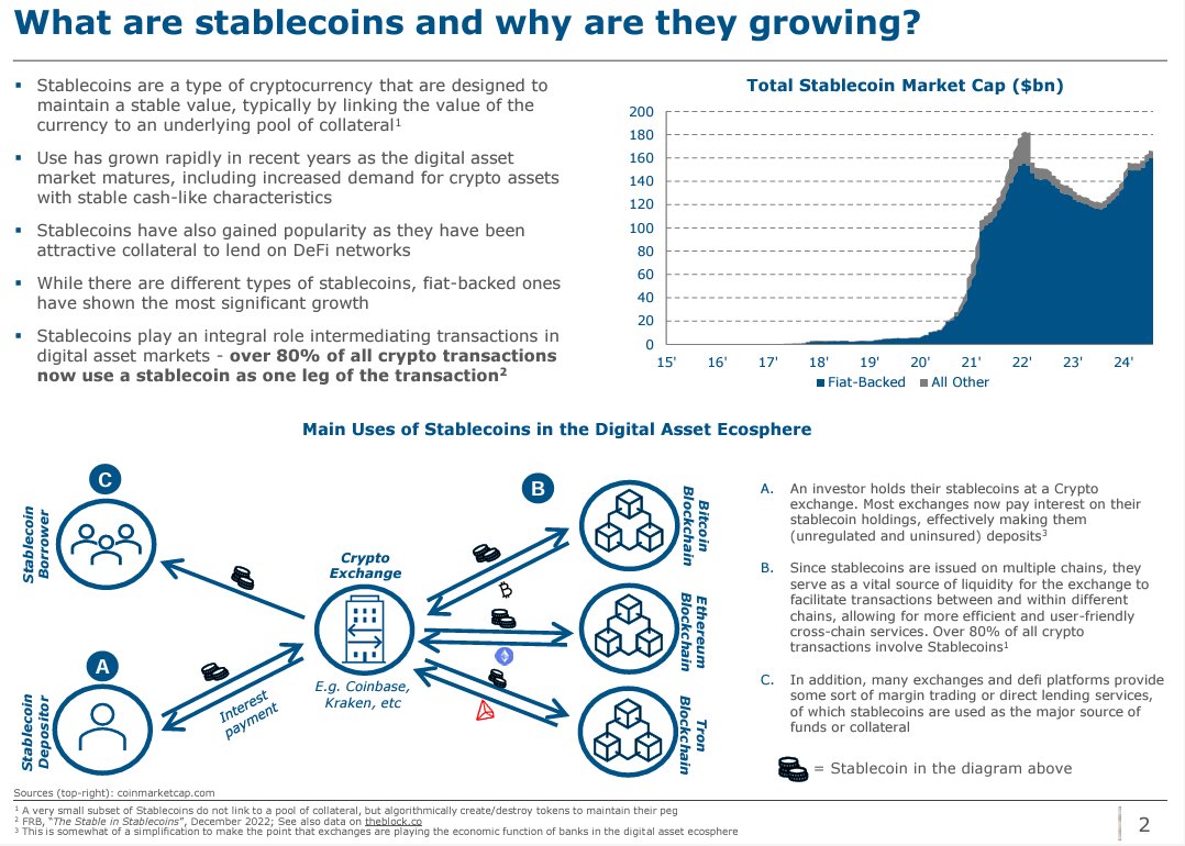 qthomp's tweet photo. The @USTreasury just posted a 25+ slide presentation on digital assets, stablecoins and tokenization. It's stuffed at the back of an unrelated QRA presentation so it's likely to go unnoticed by most.
https://t.co/K6JcVZQssy https://t.co/OgN4lYykNl