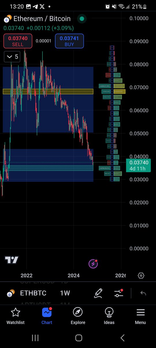 BhobhaAzaz's tweet photo. Eth pump start now bottom in now https://t.co/hsG7GW2zLc